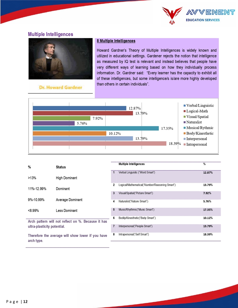 Report Page 2 - Multiple Intelligences