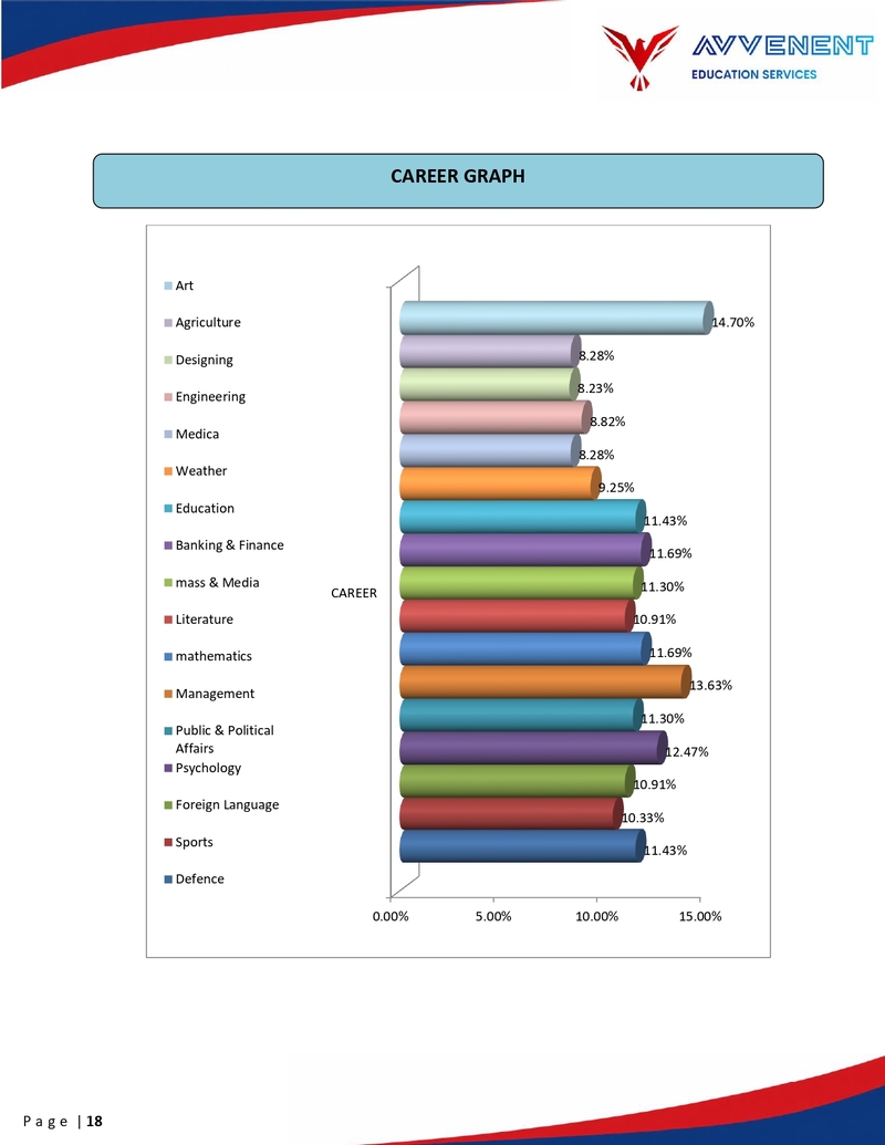 Report Page 3 - Career Graph Matrix